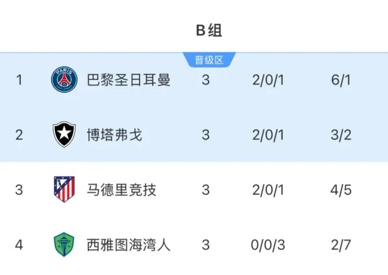 独家：西雅图海湾者世俱杯首战阵容预测